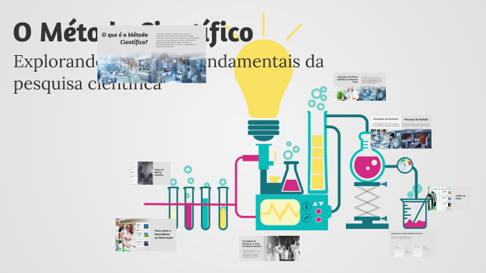 O Método Científico by Maria Letícia Alves de Oliveira on Prezi