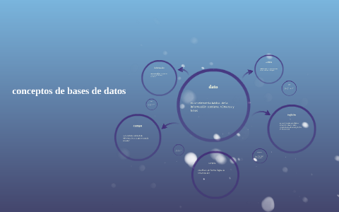 conceptos de bases de datos by José Daniel Hernández Zenón on Prezi