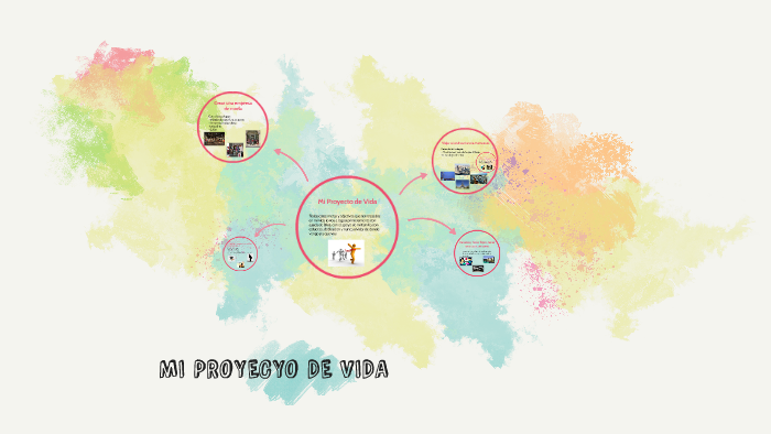 Proyecto de Vida by Natalia Palacios on Prezi