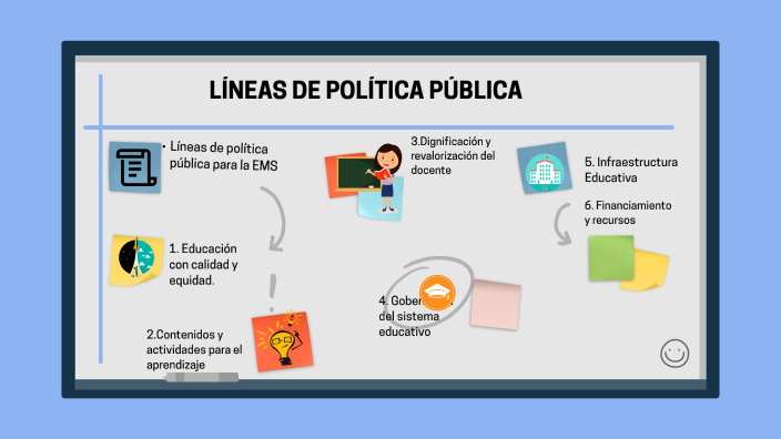 LINEAS DE POLÍTICA PUBLICA PARA LA EMS by Andy Cas on Prezi
