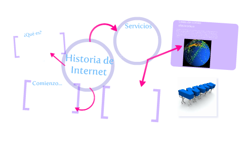 Historia de Internet by Floor Sushi on Prezi
