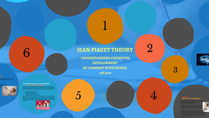 Jean Piaget Theory by on Prezi