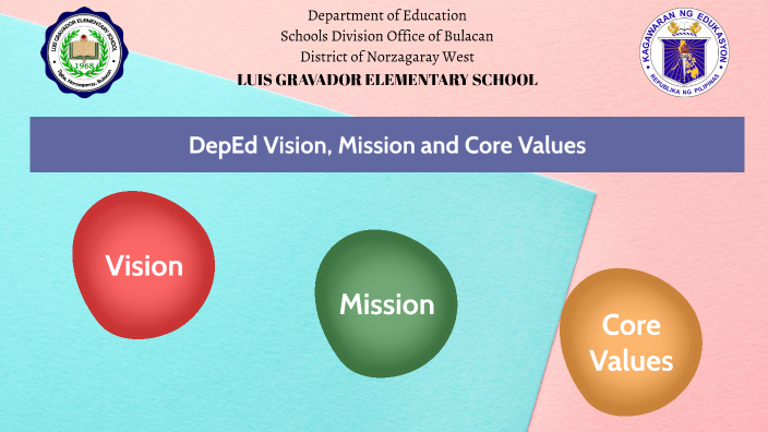 LGES-DepEd Vision Mission Core Values by Glydel Lapig on Prezi