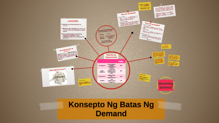 Konsepto Ng Batas Ng Demand By Romyl Matulin On Prezi 