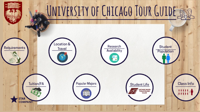 university of chicago tour dates
