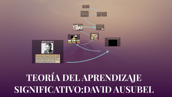 Teoria Del Aprendizaje Significativodavid Ausubel By Gimena Cussi On Prezi 4183