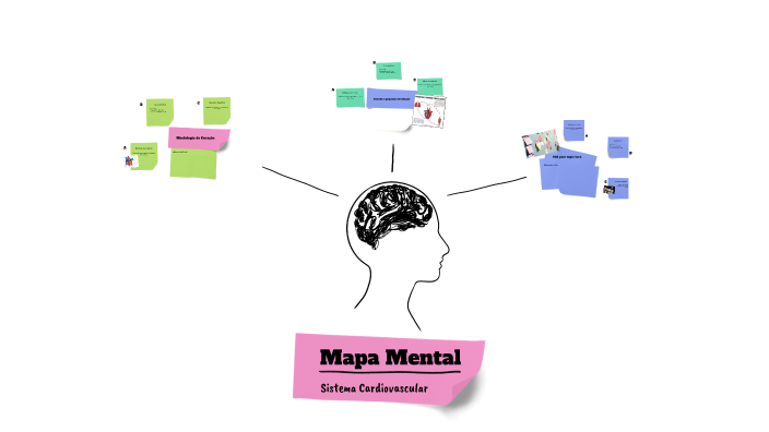 Mapa Mental by Maria Júlia on Prezi