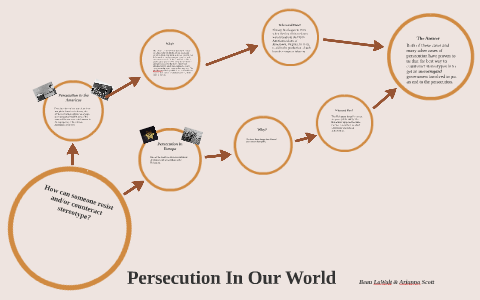 Persecution In Our World by Beau LaWalt on Prezi
