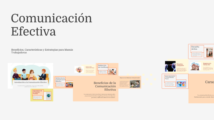 Comunicación Efectiva by Michelle Taipe on Prezi