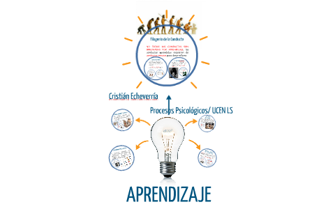 Aprendizaje by Cristián Echeverría on Prezi
