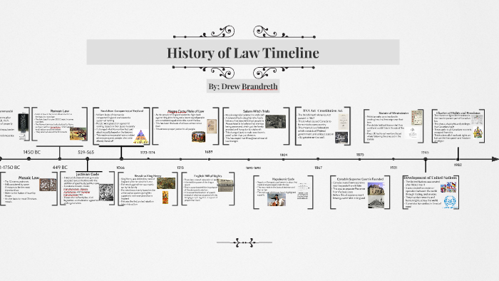 history-of-law-timeline-by-drew-brandreth