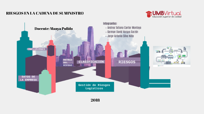 Riesgos en la Cadena de Suministro by jorge Silva on Prezi