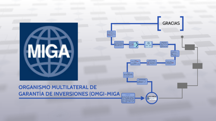 Organismo Multilateral De GarantÍa De Inversiones Omgi Miga By Acacia Lr On Prezi 6667