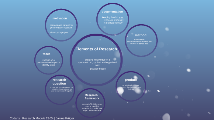 elements-of-research-by-on-prezi-next