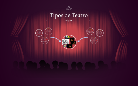 Tipos de Teatro by Denisse Diaz on Prezi
