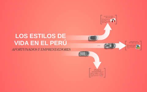 LOS ESTILOS DE VIDA EN EL PERU by GIANCARLO MORALES ALMEYDA on Prezi