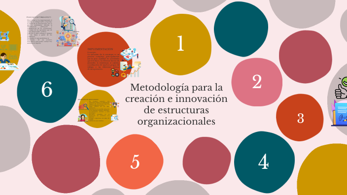 Metodología Para La Creación E Innovación De Estructuras Organizacionales