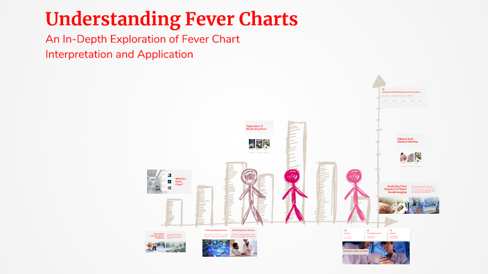 Understanding Fever Charts by Chelsea Panchyshyn on Prezi