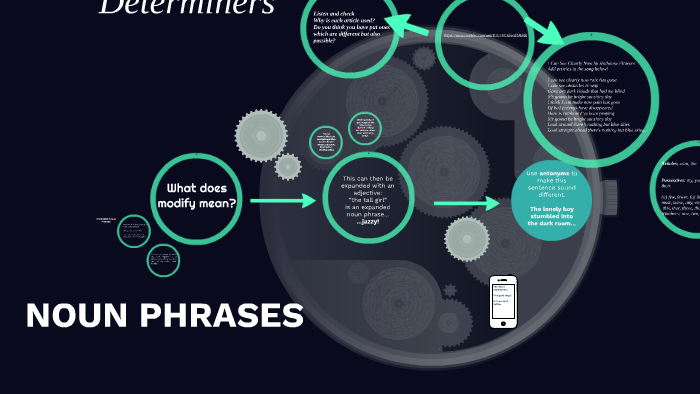 NOUN PHRASES by Maria Dixon on Prezi