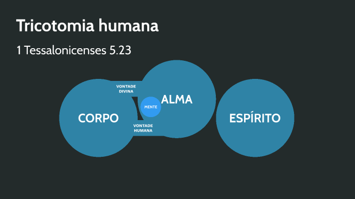 Tricotomia humana by Lucas Mendes Martins on Prezi
