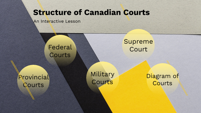 Structure Of Canadian Courts By Josh McD On Prezi