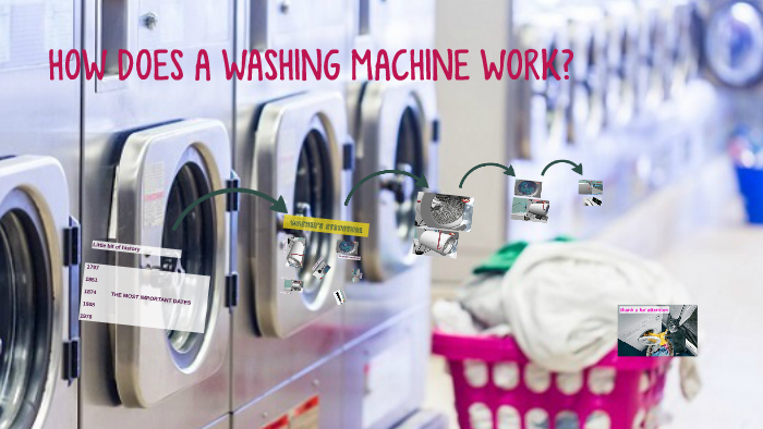 how-does-a-washing-machine-work-by-ashly-bleik