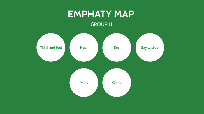 Empathy map by Juan Ignacio Pereyra Noguez on Prezi