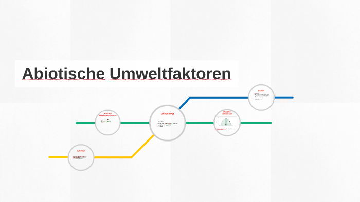 Was Sind Abiotische Umweltfaktoren Abiotische Umweltfaktoren by nils caspers on Prezi