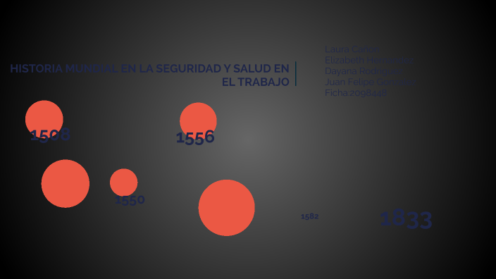 LINEA DEL TIEMPO SST by Laura Alejandra Cañon Quintana on Prezi