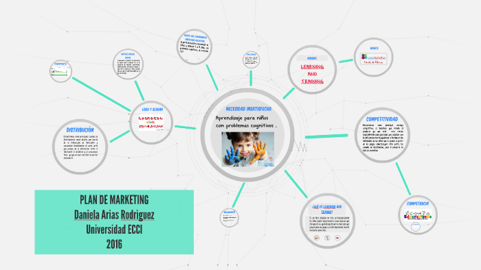 PLAN DE MARKETING by daniela arias rodriguez on Prezi