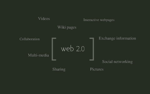 Web 2.0- interactive technology in the classroom by Jill Nielsen on Prezi