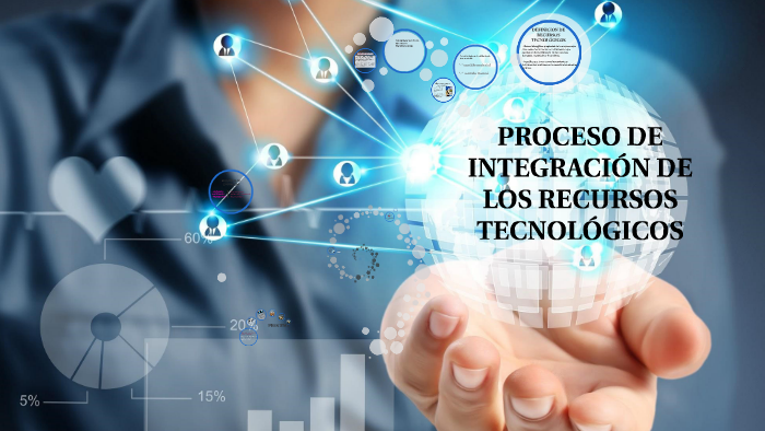 Proceso De Integracion De Los Recursos Tecnologicos By Lourdes Jarquin On Prezi 