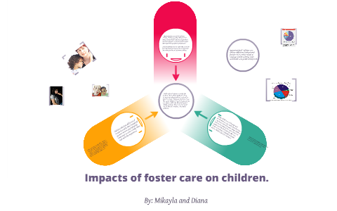 Impacts of foster care by Diana Cervantes on Prezi