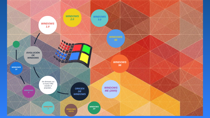 Origen Y Evolución De Microsoft Windows By Nicolás Granada On Prezi Origen Y Evolución De Microsoft Windows By Nicolás Granada On Prezi