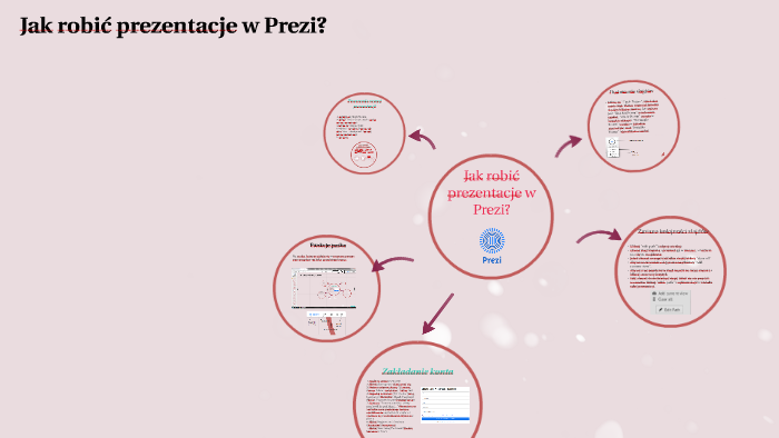 Jak robić prezentacje w Prezi? by Julianna P on Prezi