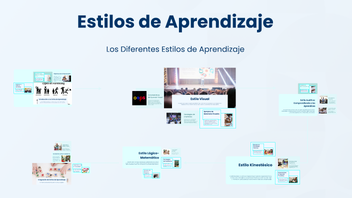 Estilos de Aprendizaje by Edwin on Prezi