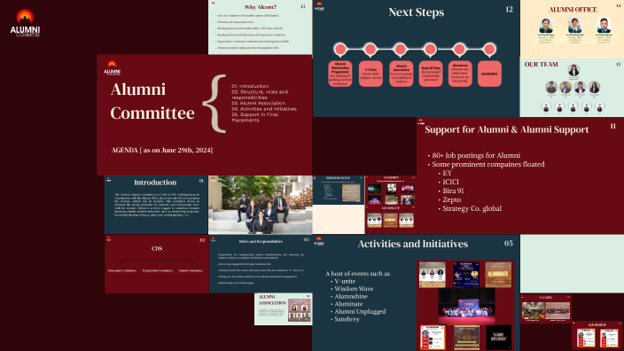 Alumni Committee Pitch Deck by Prachi Saini on Prezi