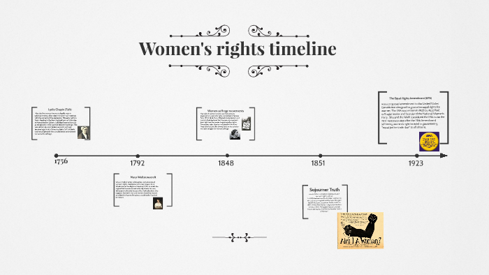 Women's rights timeline by valine nageb on Prezi