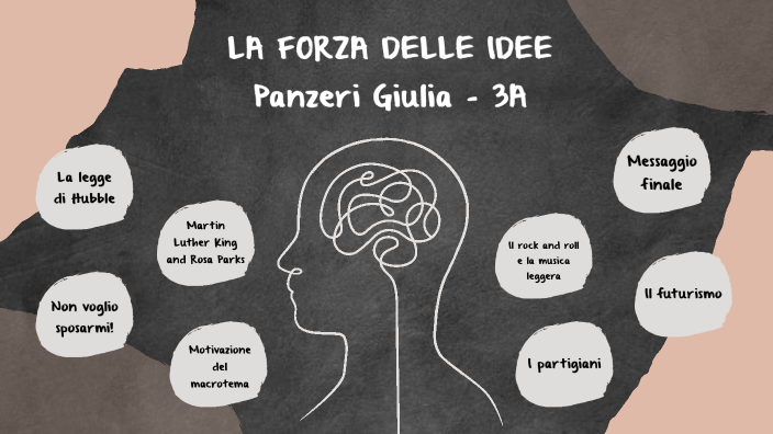 La forza delle idee - Panzeri Giulia by Giulia Panzeri on Prezi