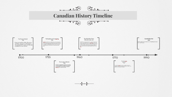 Canadian History Timeline by Sarah Grist on Prezi