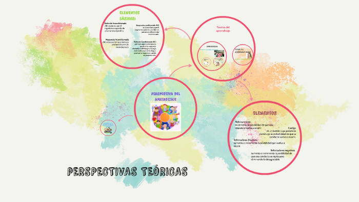 perspectiva del aprendizaje by Lourdes Herrera on Prezi