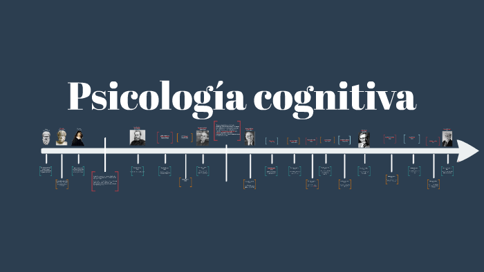 Linea De Tiempo De La Psicologia Cognitiva By Mateo Sanchez On Prezi Images 9029