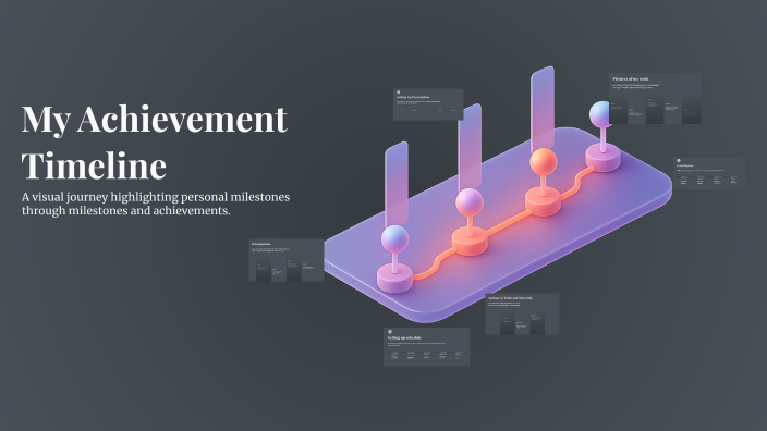 My Achievement Timeline by RS - 07SS 857066 Mount Pleasant Village PS ...