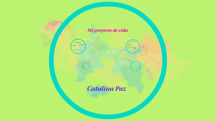 Mi proyecto de vida by catalina paz Monroy Gutierrez on Prezi