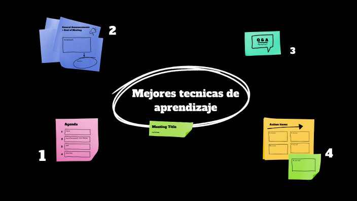 Mejores técnicas de aprendizaje by Laura camila Sarmiento Sánchez on Prezi