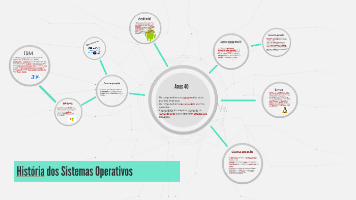 História Dos Sistemas Operativos By João Rodrigues 2046