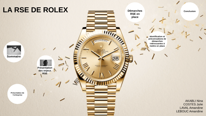 Rse Rolex by Julie Costes on Prezi