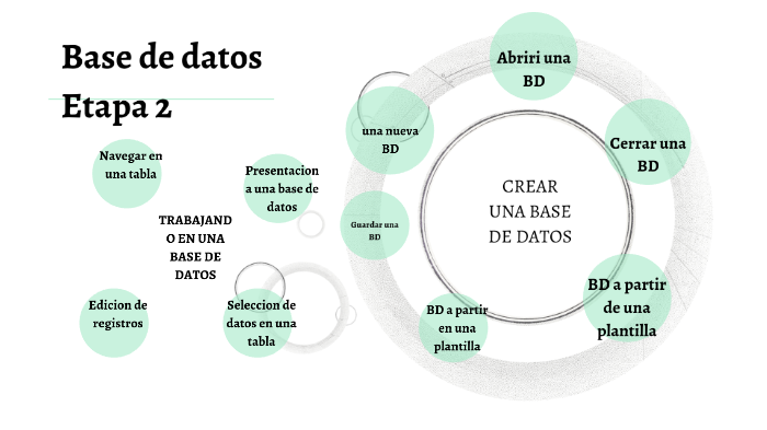 Base de datos by Ayleen Reyes on Prezi