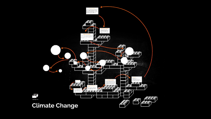 Climate Change by Jeffrey hi on Prezi