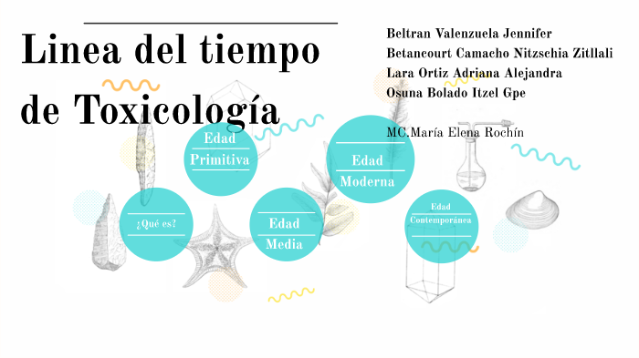 Linea del tiempo toxicología by Itzel Osuna B on Prezi